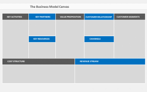 business canvas template slide