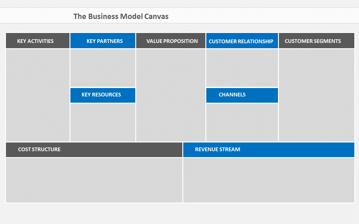 business canvas template