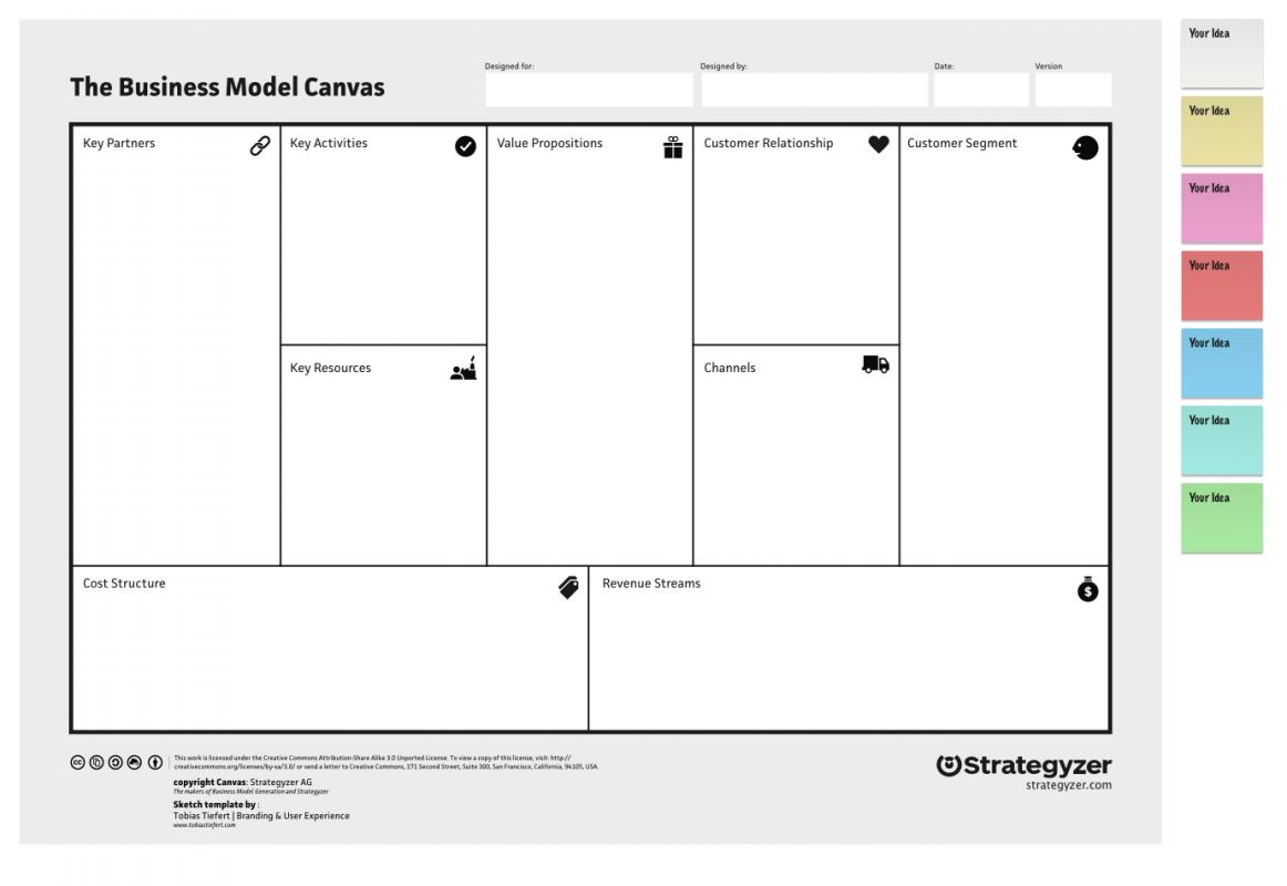 business canvas template