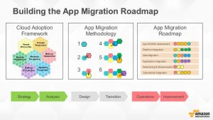 business case analysis example application portfolio migration