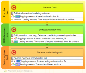 business case analysis example cascading financial perspective