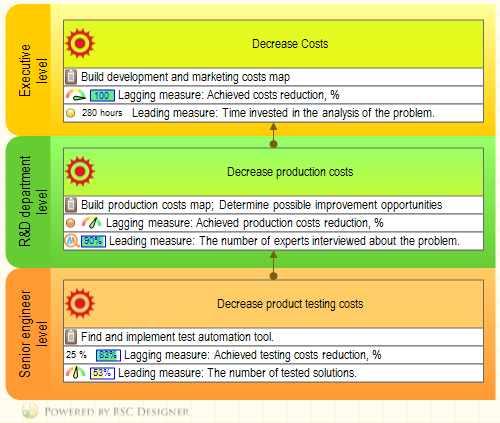 business case analysis example