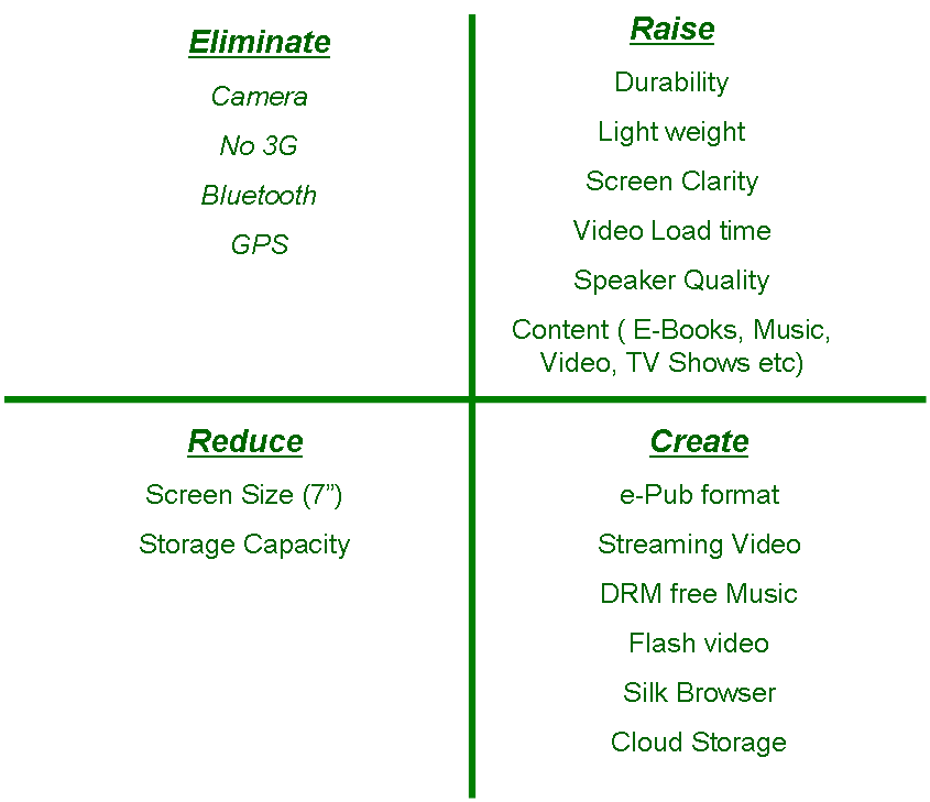 business case analysis example