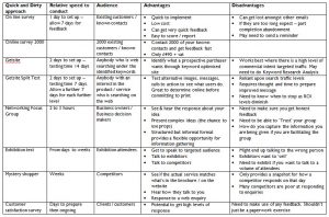 business case analysis example quick and dirty mkt rsch