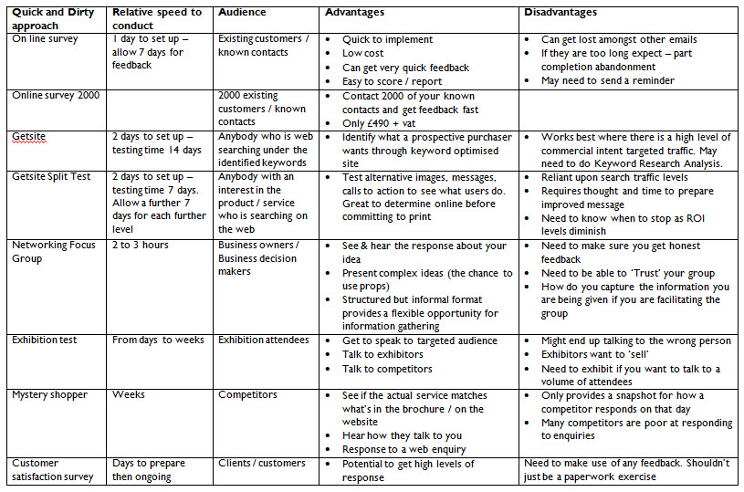 business case analysis example