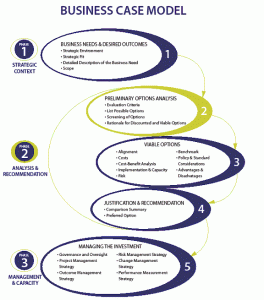 business case study business case template