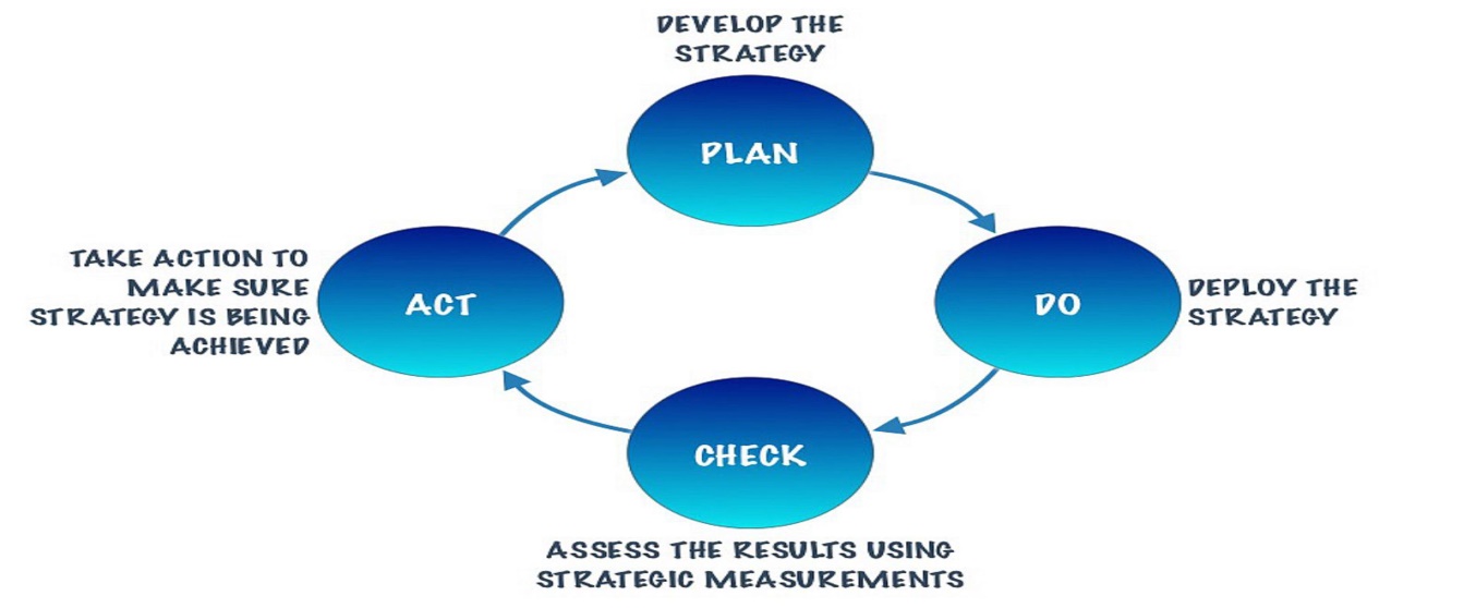 business case study examples