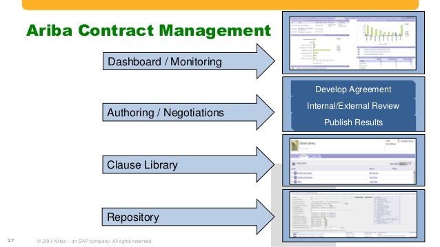 business contract agreement