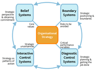 business development plan