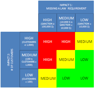 business development plan template