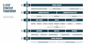 business development plan template strategy framework