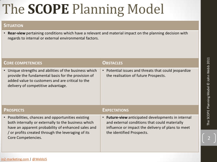 business development plan template