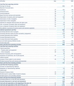 business financial statement template cash flow statement