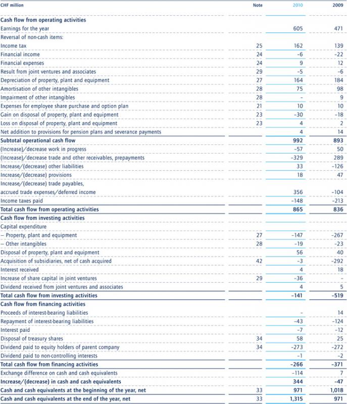 business financial statement template