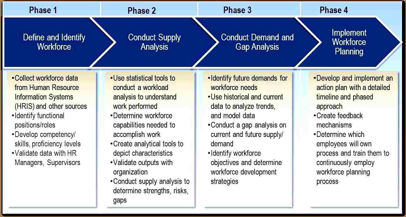 business-impact-analysis-template-template-business