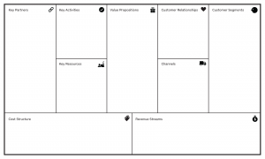 business model canvas template 1aad221bc18d4114944eb990e8416854