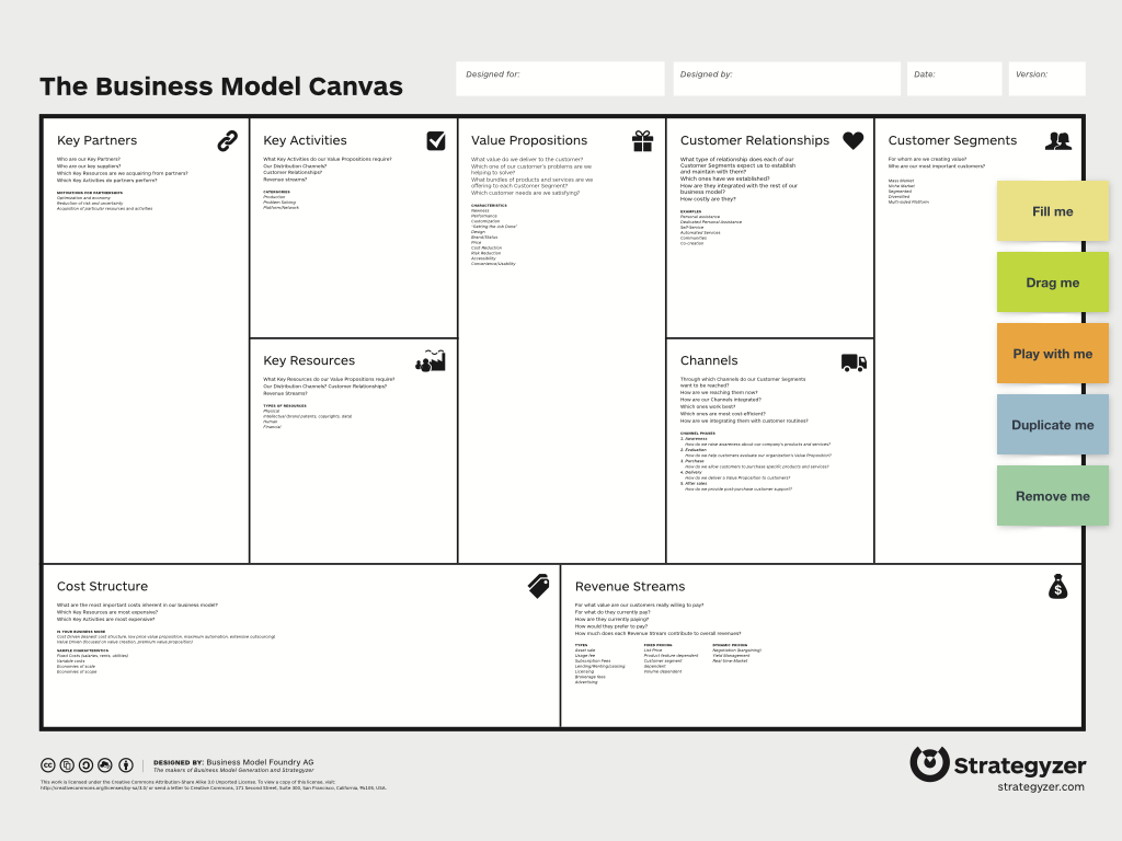 Business Model Canvas Ppt Template To Download Cleverko