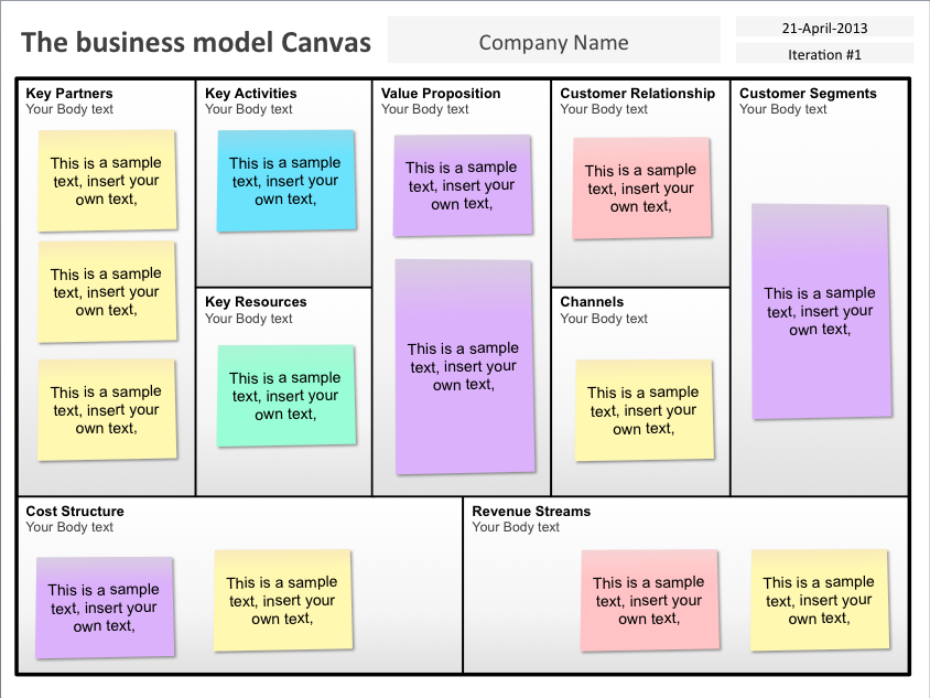 business model canvas template