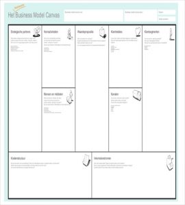 business model canvas template het business model canvas