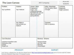 business model canvas template word blank lean canvas powerpoint