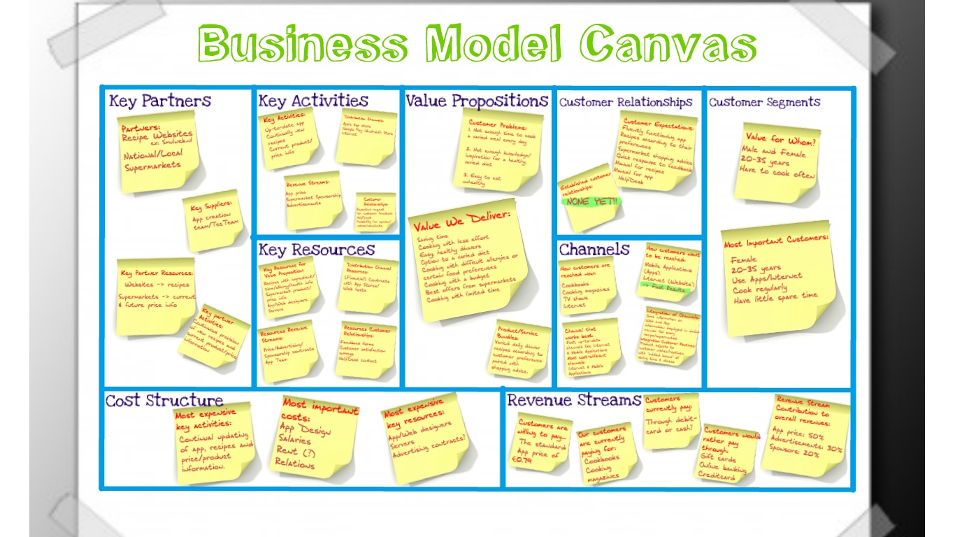how to make business model canvas on word
