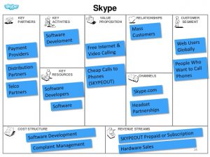 business model canvas template word business model canvas