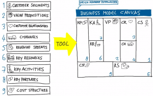 business model canvas template word business model canvas