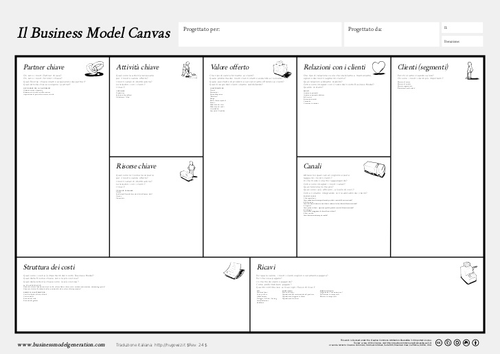 Business Model Canvas Template Word Template Business