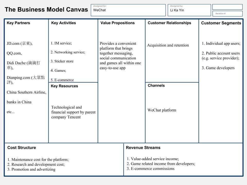 Project Canvas Template Word