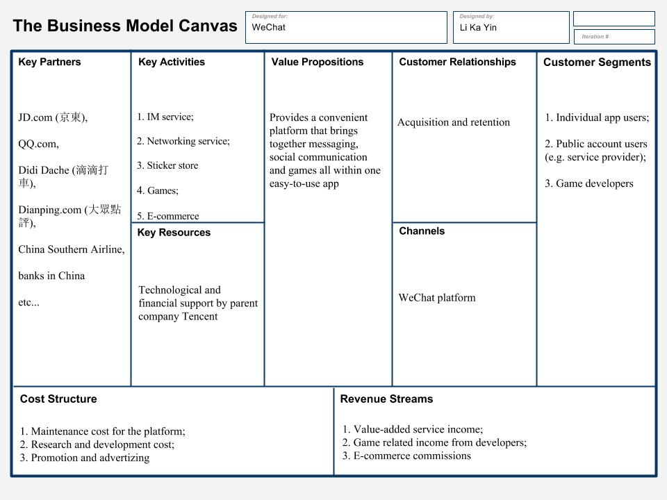 Business Model Canvas Word Document Riset