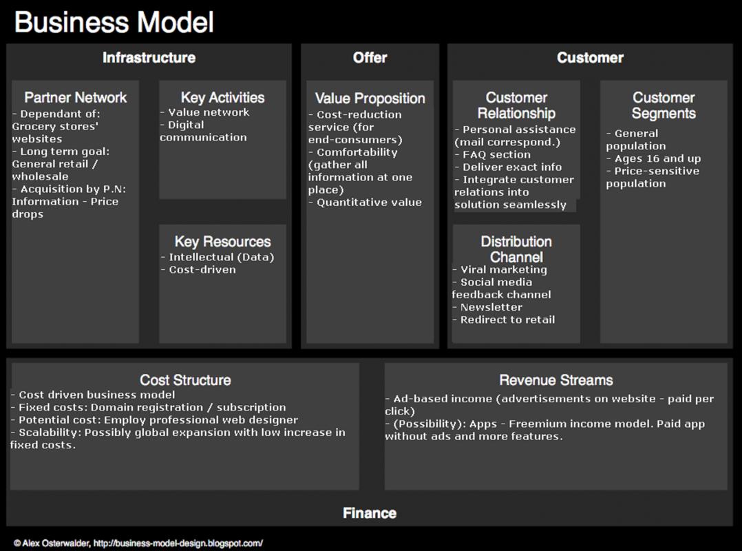 business-model-canvas-template-microsoft-word-seputar-model