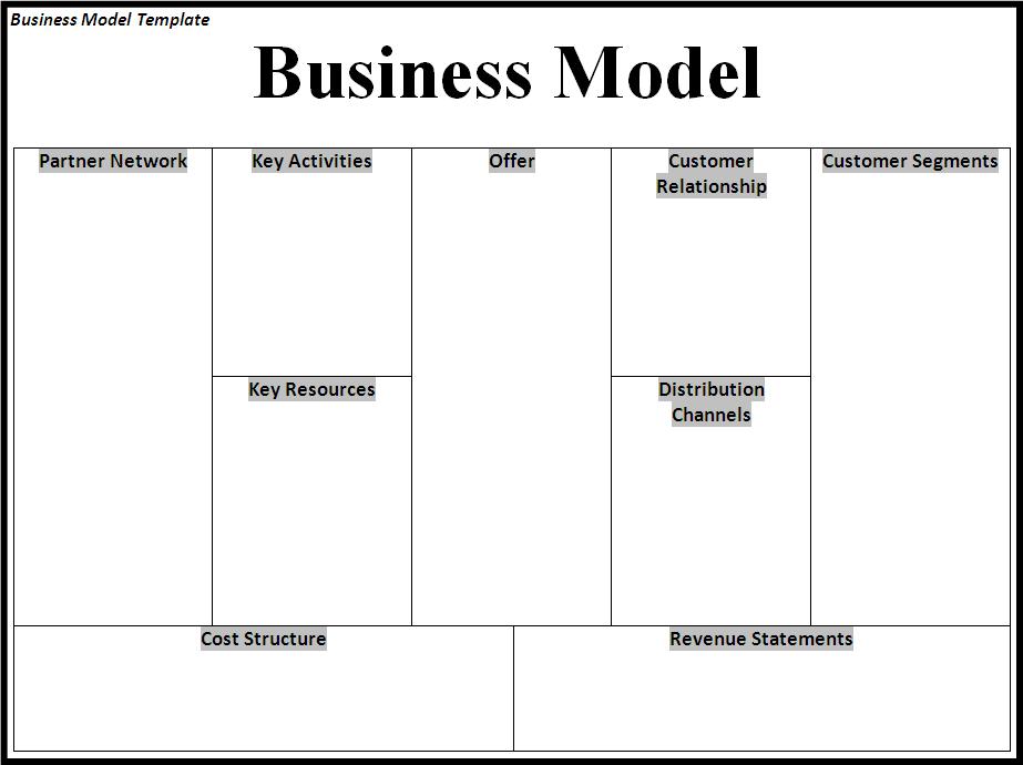 business model template