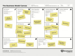 business model template business model template hidtosvw