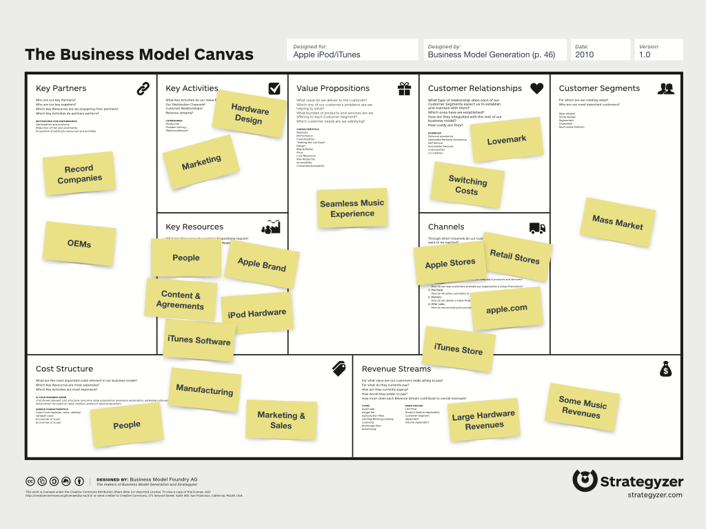 business model template