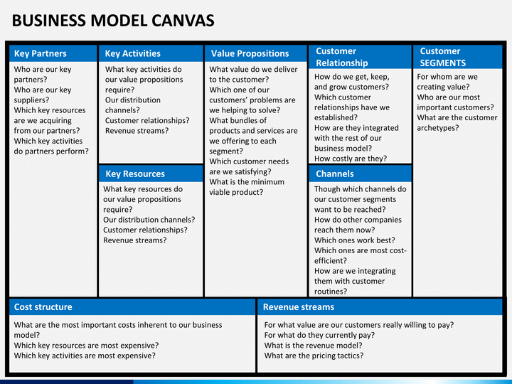 business model template