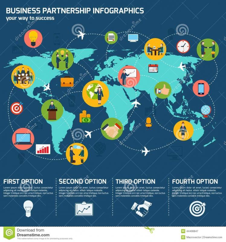 business partnership agreement template