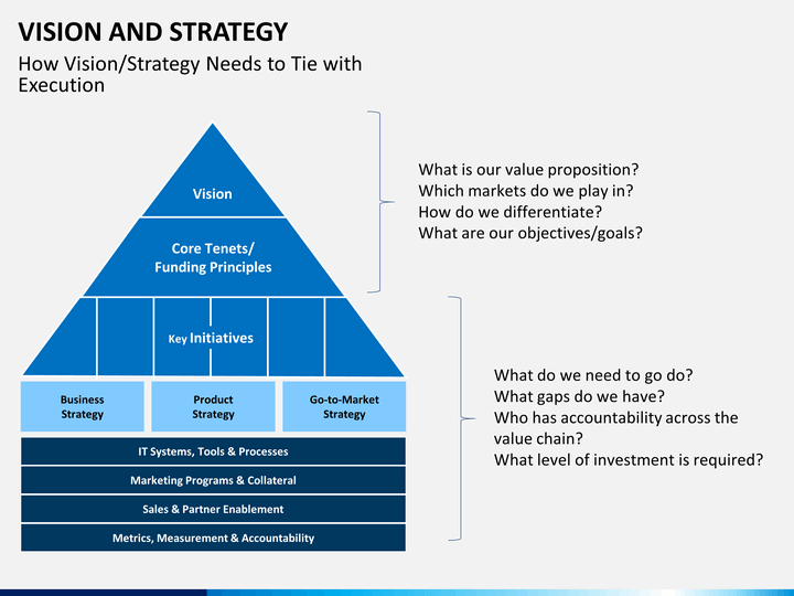 business plan mission statement