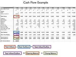 business plan outline example business plan financial projections for entrepreneurs