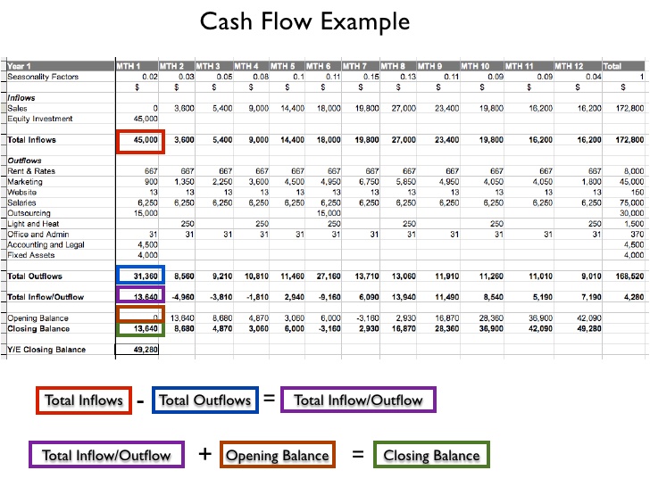 business plan outline example