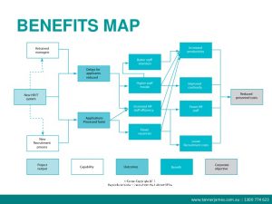 business plan outline template benefits management webinar it doesnt have to be complicated