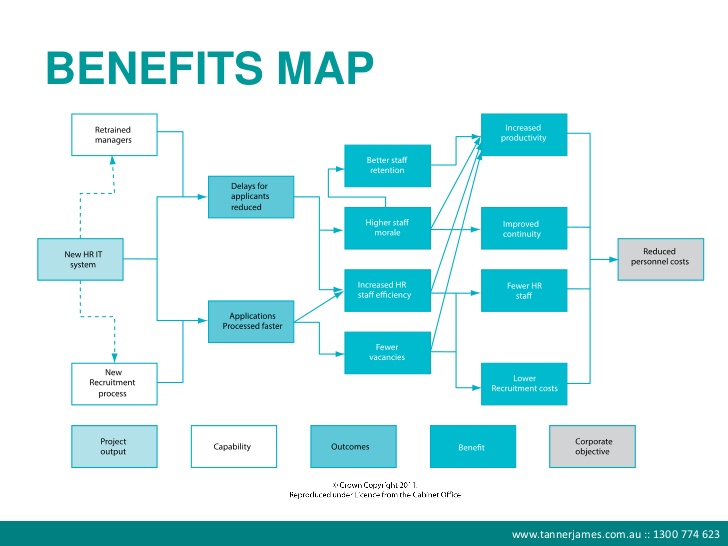 business plan outline template