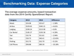 business receipt template travel expense trends for how does your businesses expense management process stack up