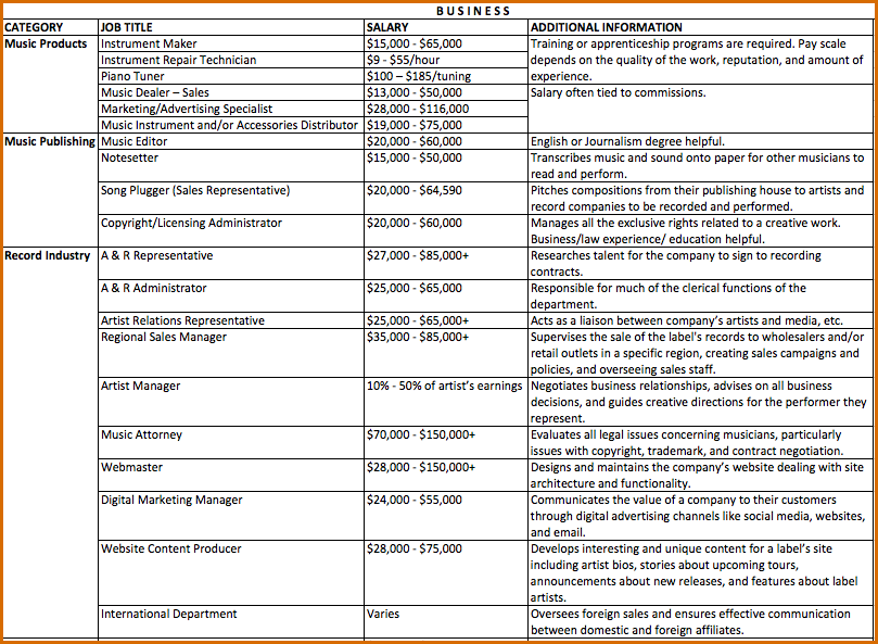 business report format