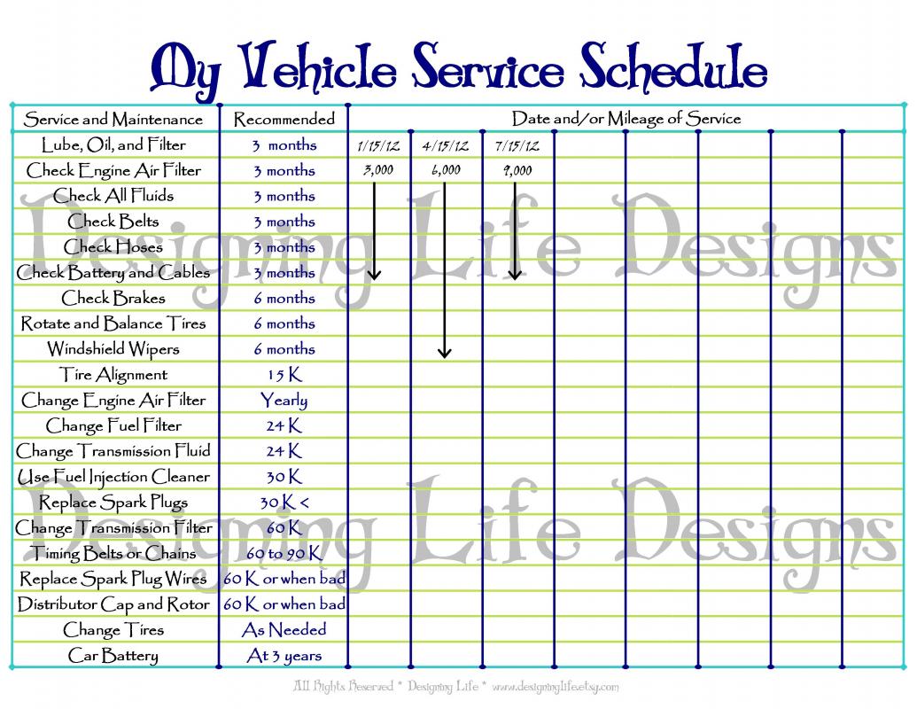 car maintenance schedule checklist