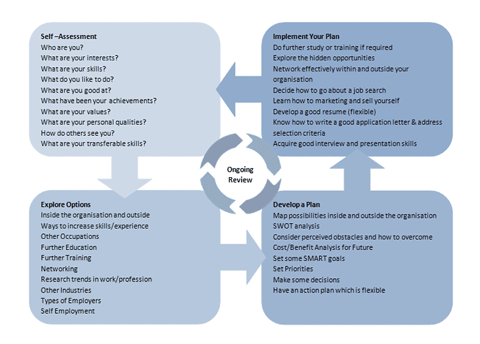 career development plan