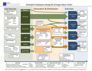 career development plan example energy employers map fall