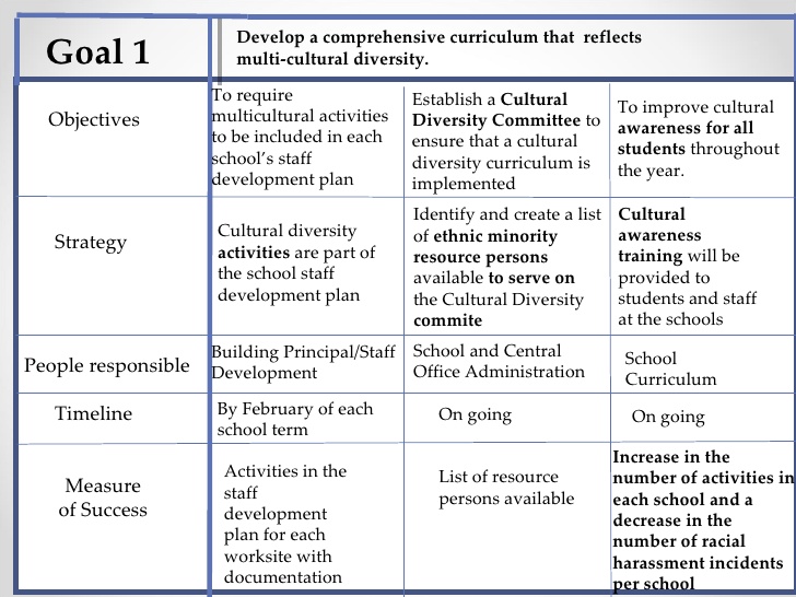 career development plan example