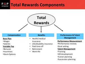 career development plan example the impact of compensation