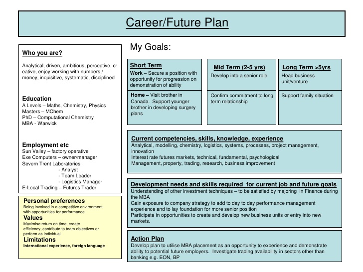 career development plan