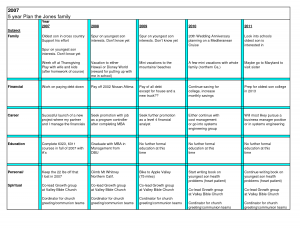 career development plan template year plan template dfrqwlgt